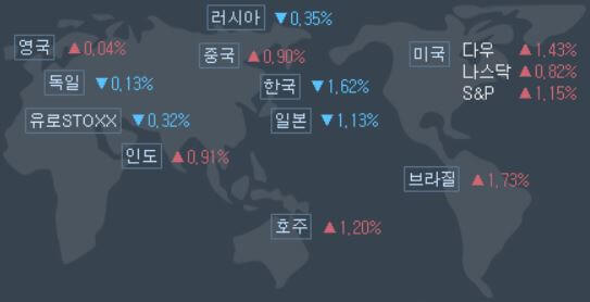 10월-1일-미국증시-현황
