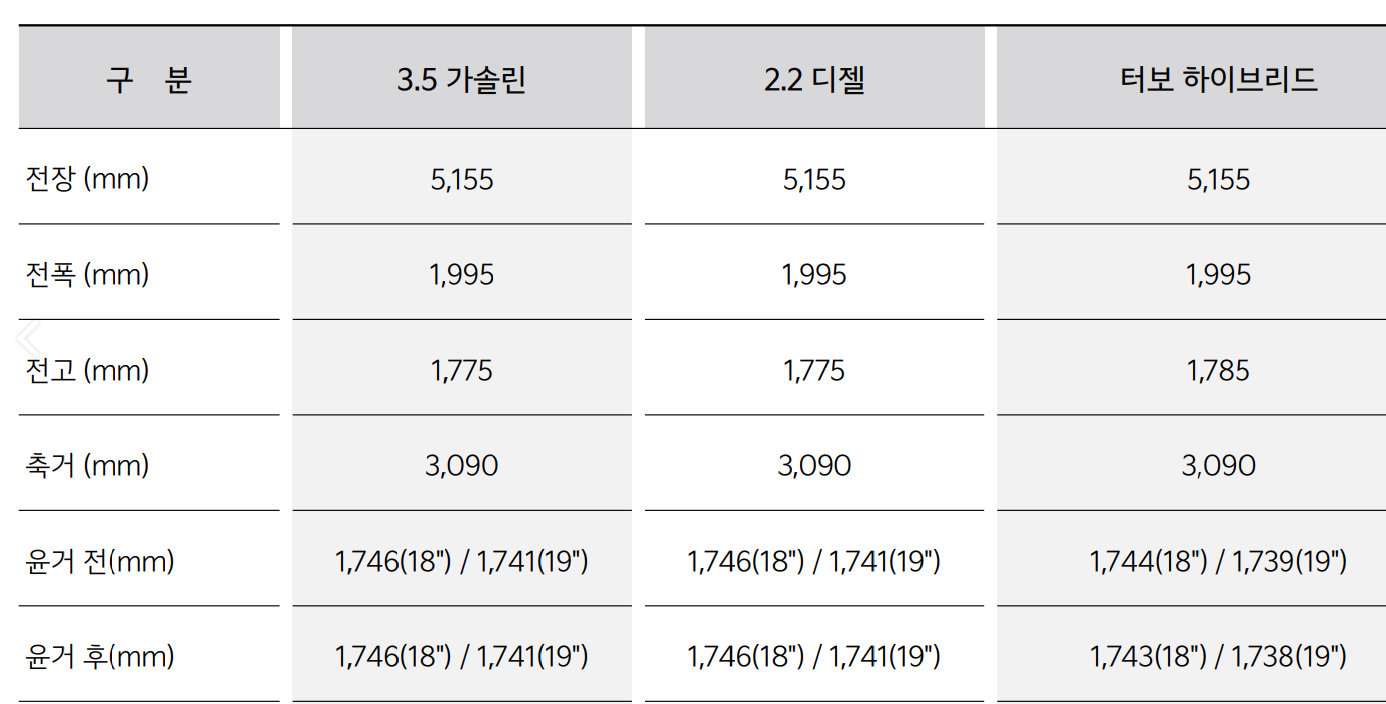크기 제원표