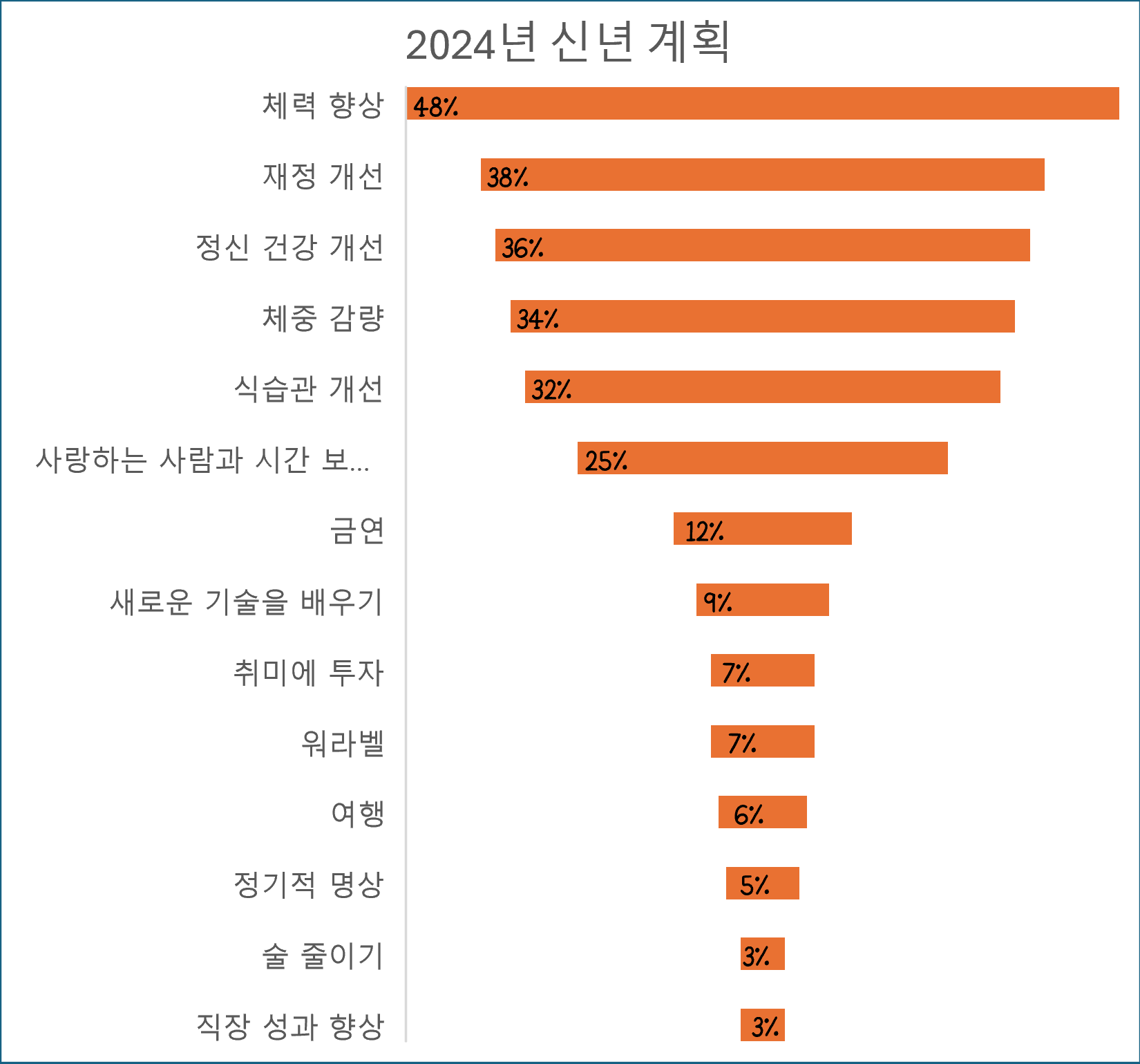 새해, 새로운 계획 (Kind)