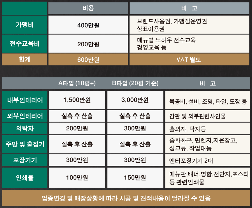 창업 비용. 홈페이지 캡처