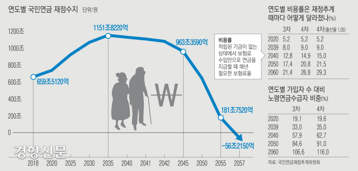  국민연금의 문제점: 사망 시 불이익을 포함한 개선 방향