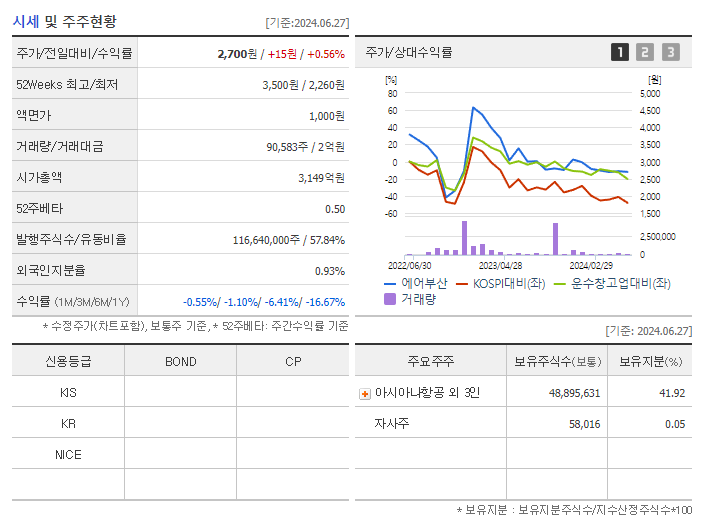 에어부산_기업개요