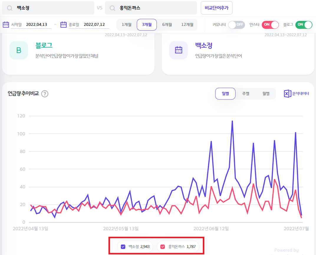 백소정 홍익돈까스 돈까스 창업 비교