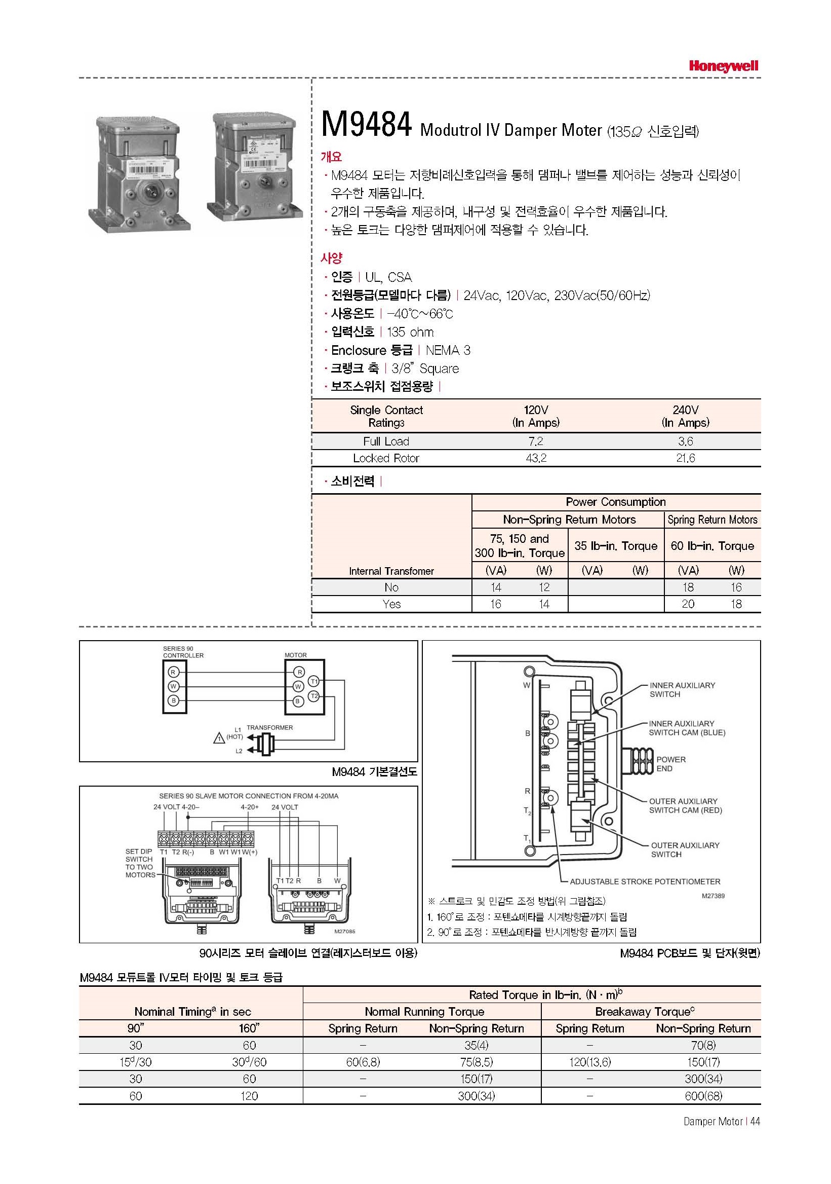  M9484E1017, M9494F1031, M9184D4009, M9494D1000, M9484D1010 - 한국하니웰 [HONEWELL]