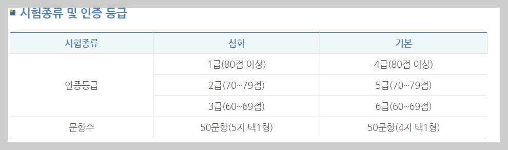 한국사능력검정시험 시험종류 인증 등급