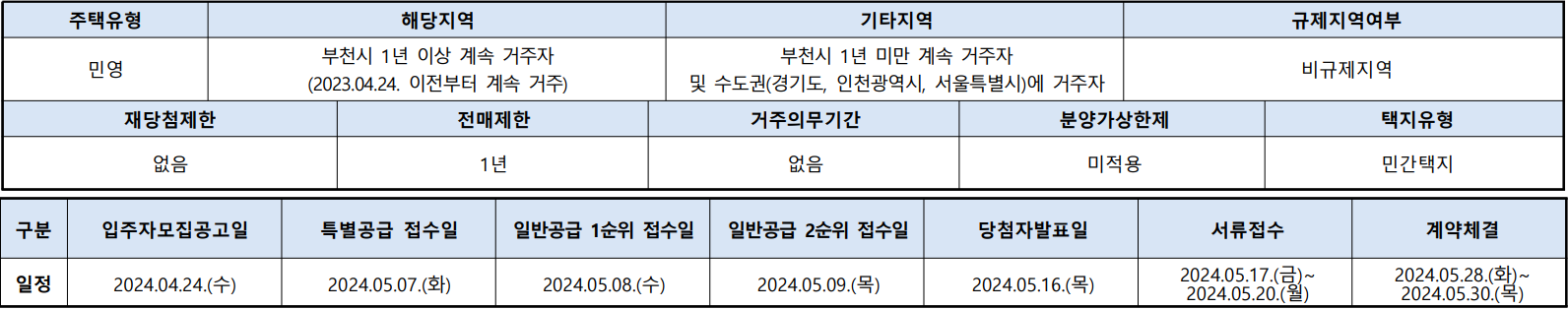 부천원미-동문디이스트-단지주요정보