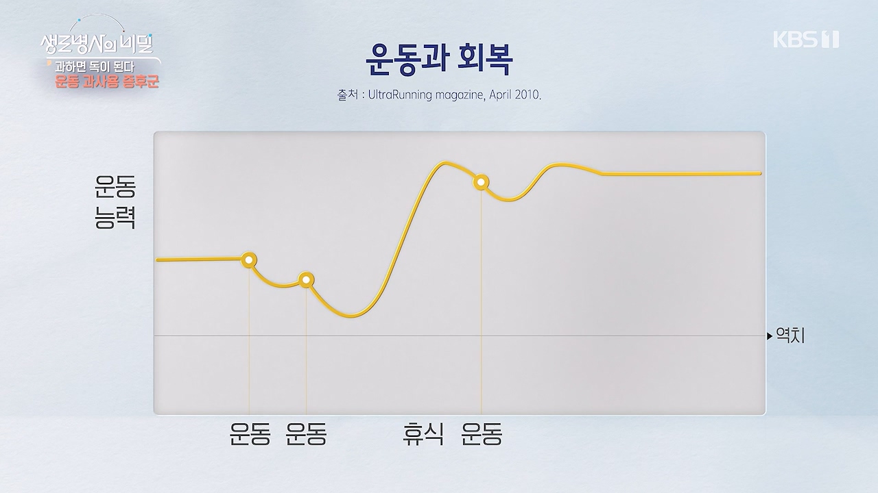 생로병사의 비밀.E918.240704p-NEXT.mp4_20240704_201609.965.jpg