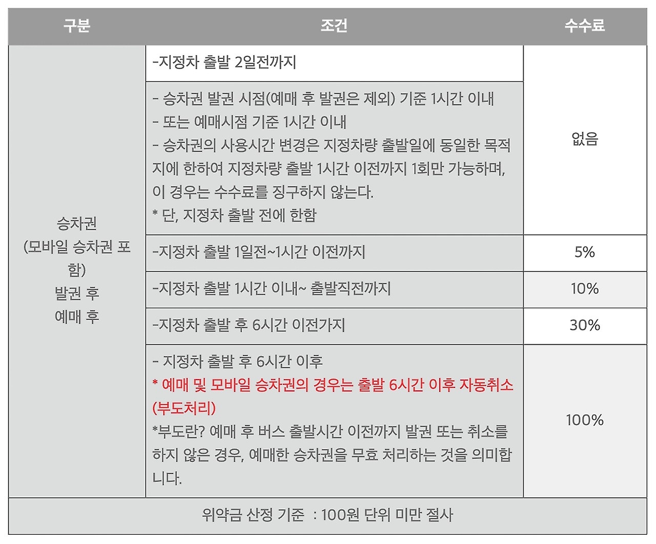 의정부시외버스터미널 시간표 조회 및 예매