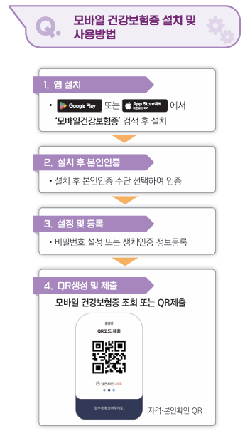 모바일 건강보험증