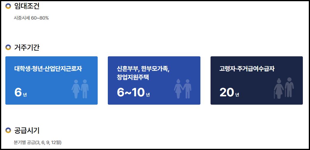 청년 행복주택