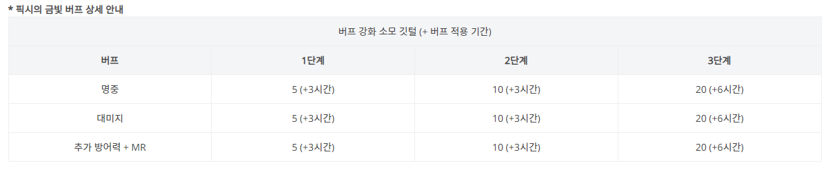 리니지 PC방 서비스 확장! 업데이트된 리니지 리마스터 PC방 프리미엄! 5