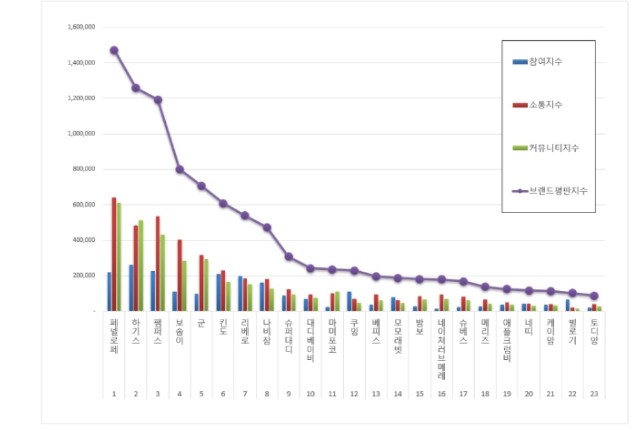  [육아/기저귀/기저귀추천/아기기저귀] 기저귀 이야기 -1 (신생아 기저귀부터/하기스/나비잠/팸퍼스]