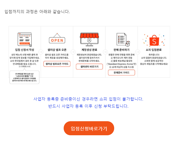  해외입점, 해외 쇼핑몰 / 동남아,대만 쇼핑몰 쇼피(SHOPEE) 시작하기 1