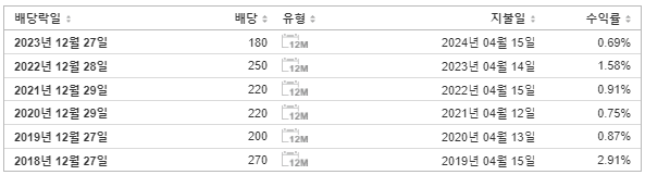 케이씨텍 배당금 지급일