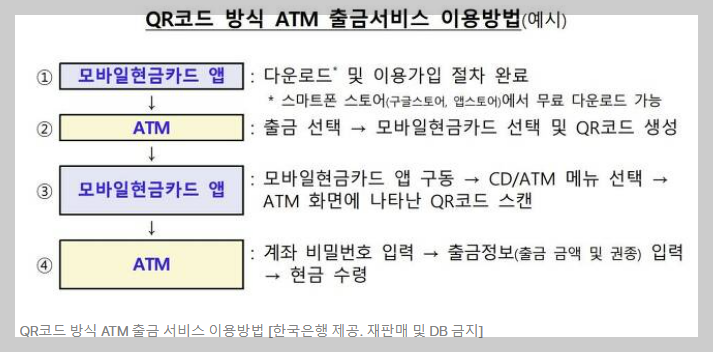 qr코드사용atm출금