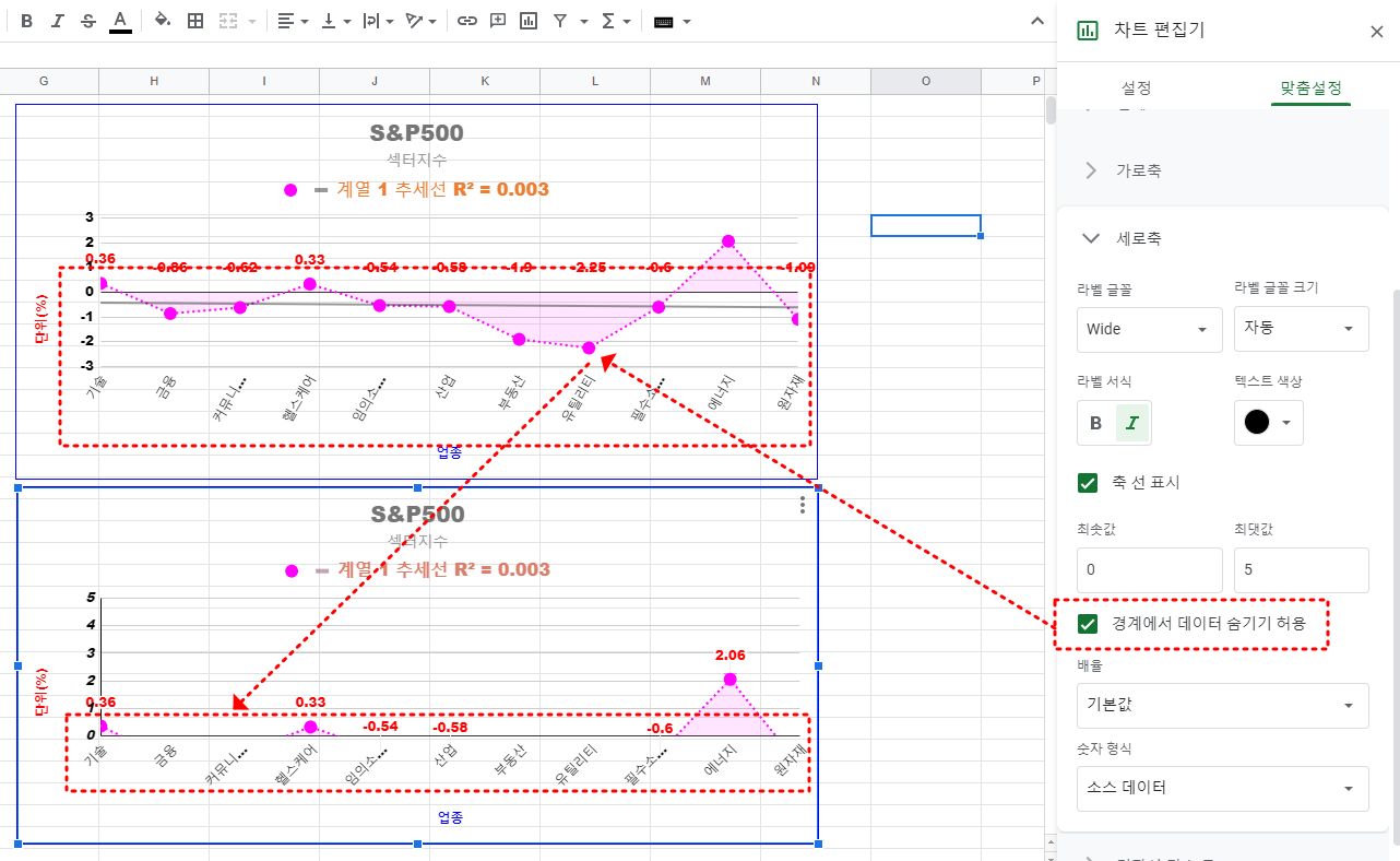 차트를 만들고 있다
