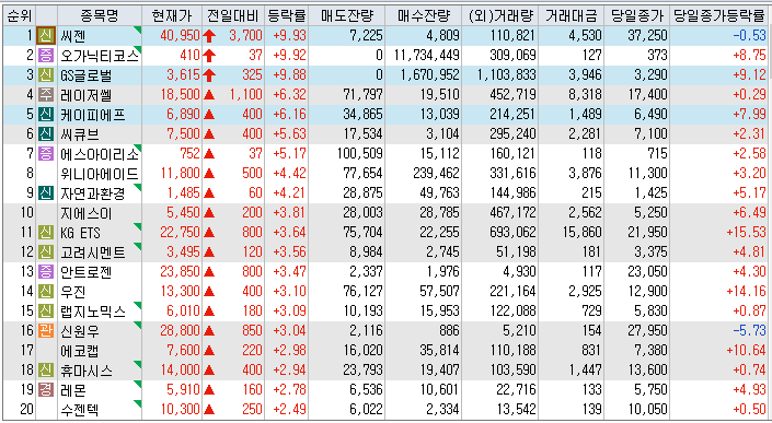  2022년 06월 28일 장전 주요뉴스 및 관련주 정리, 출근길뉴스