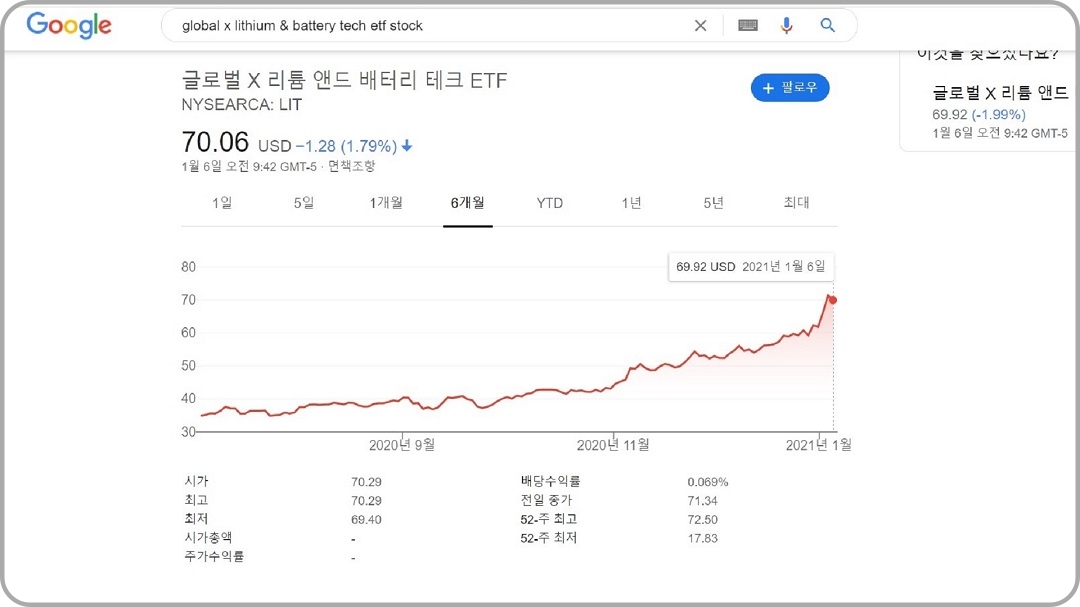 글로벌-X-리듐-앤드-배터리-테크-ETF-차트