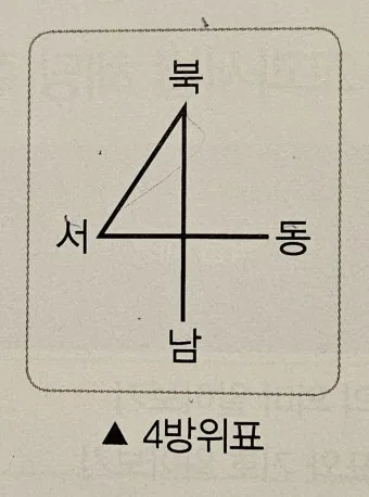 동서남북 방위표시 방법_19