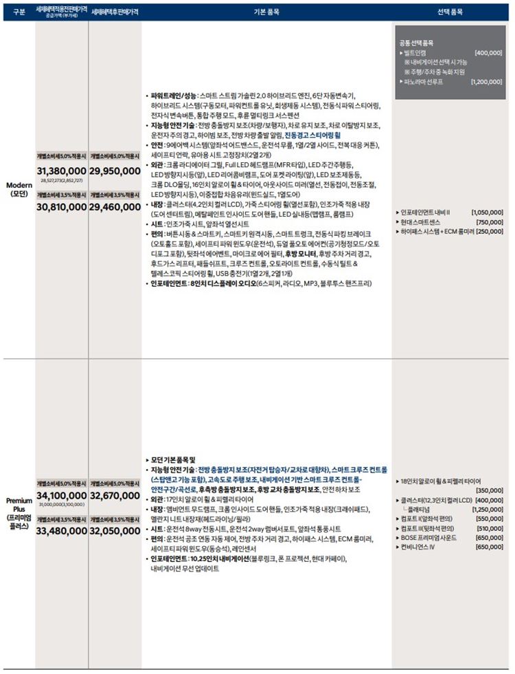 현대-2023-신형-쏘나타-하이브리드-가격