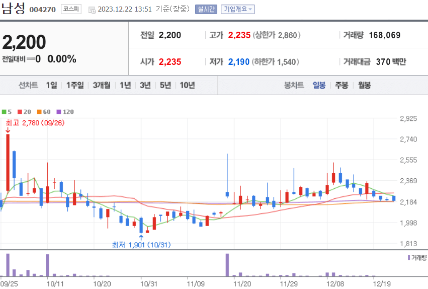 이낙연 관련주 BEST 10