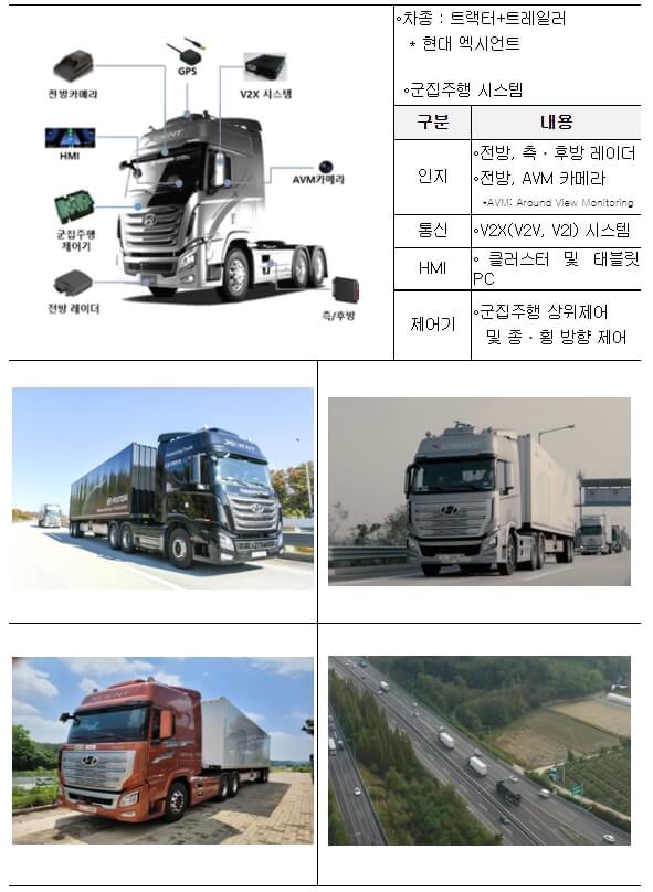  차량 4대가 마치 한대 처럼...자율협력주행 기반 화물차 군집주행이란 [국토교통부]