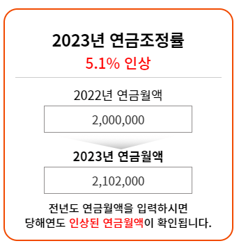 2023년-연금조정률