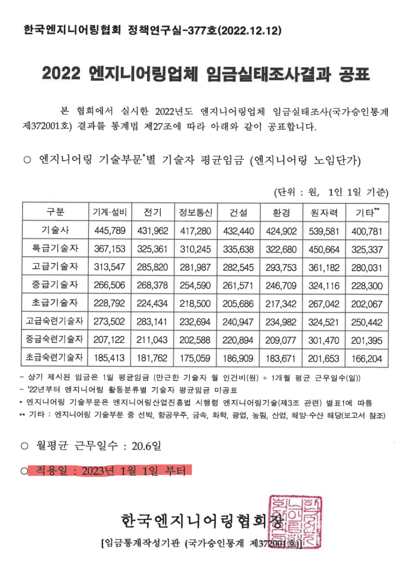 2023년 적용 엔지니어링 노임단가