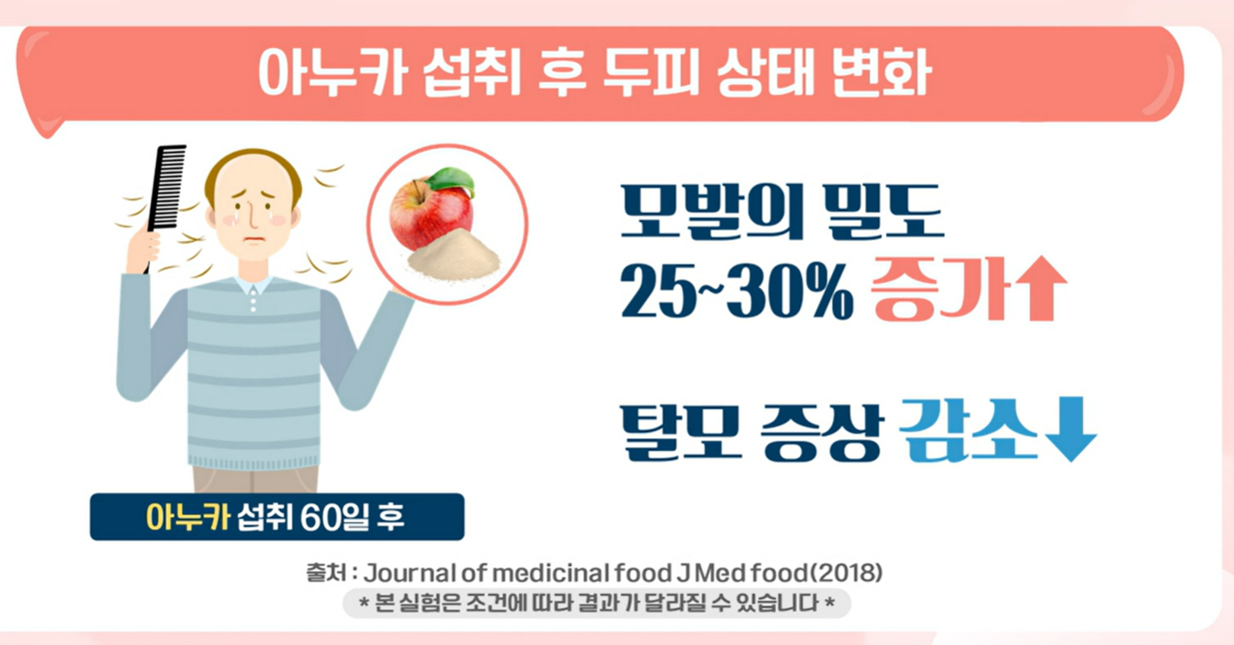 아누카사과 효능