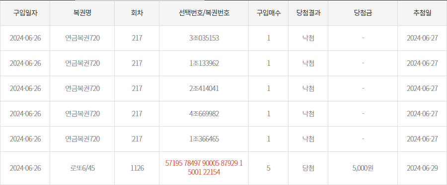 구매내역