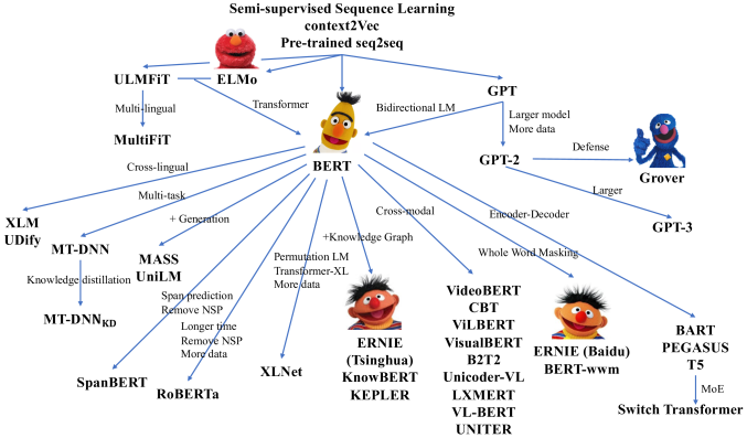  Pretrained Language Model - 3. PLM