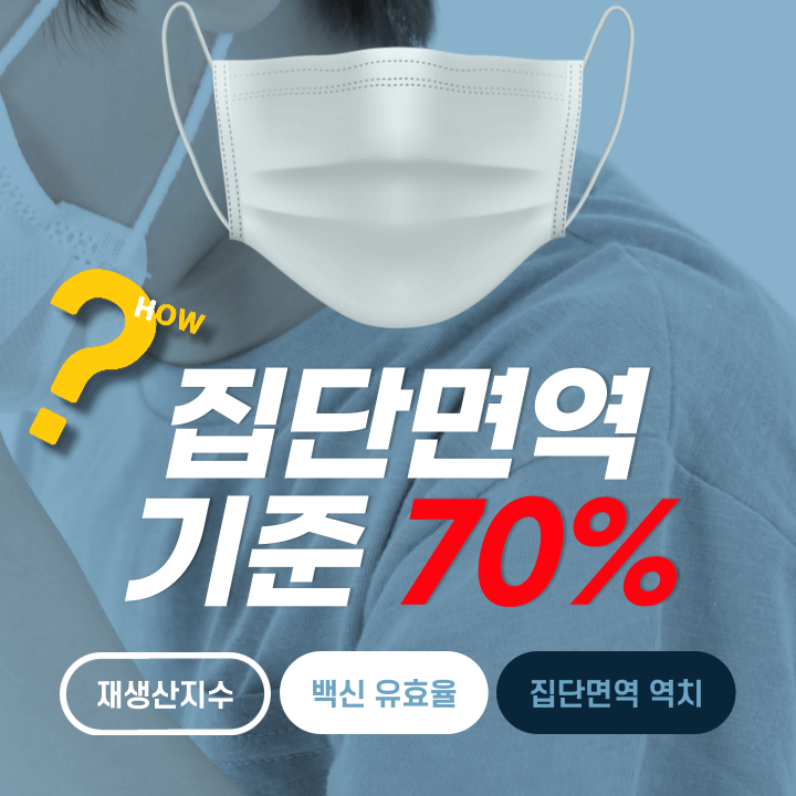  집단면역 기준 70%로 잡는 이유는?