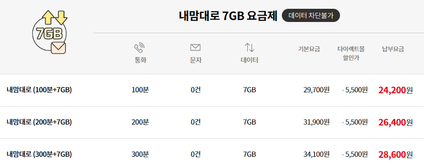 내맘대로 7GB 요금제