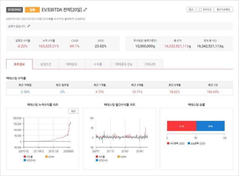  젠포트 우선순위 ➀ EV/EBITDA