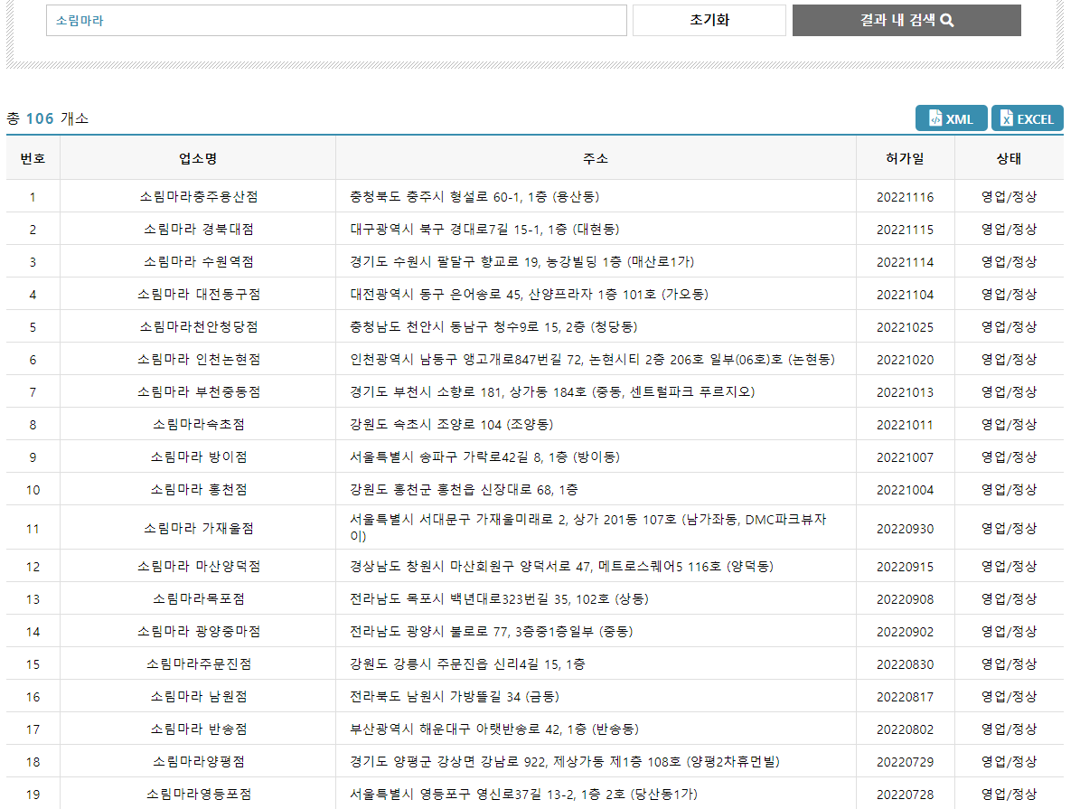 소림마라 매장 수. 로컬데이터 캡처