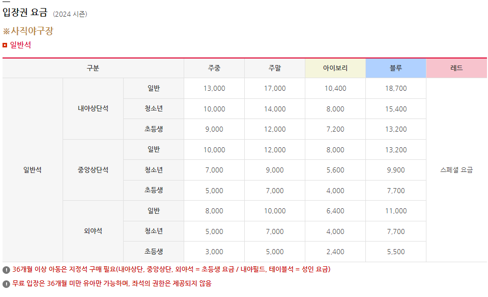 입장권 요금표