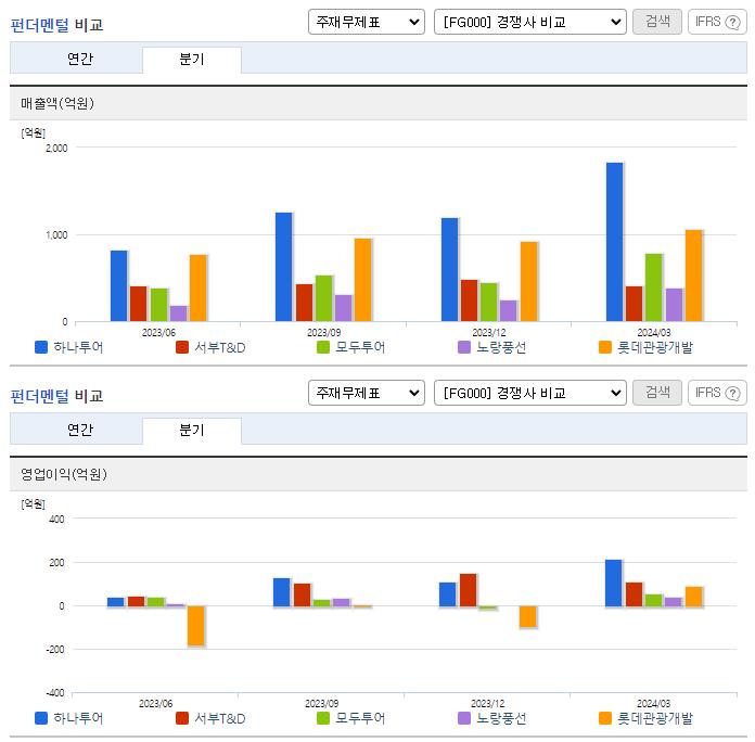 하나투어_업종분석