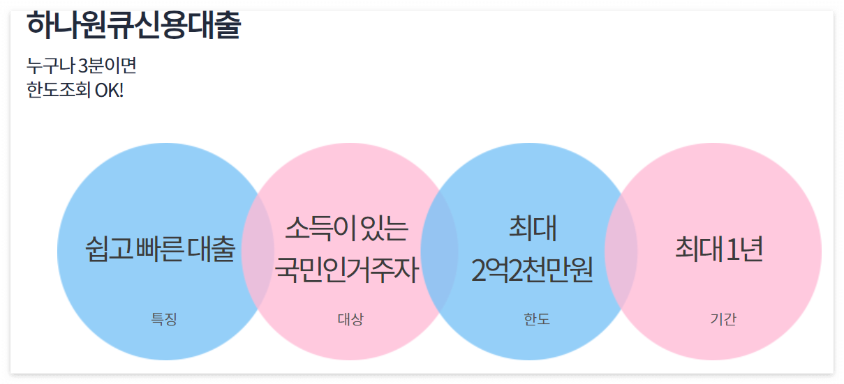 하나원큐 신용대출