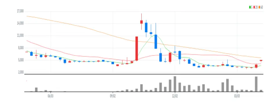 다이나믹디자인 주봉