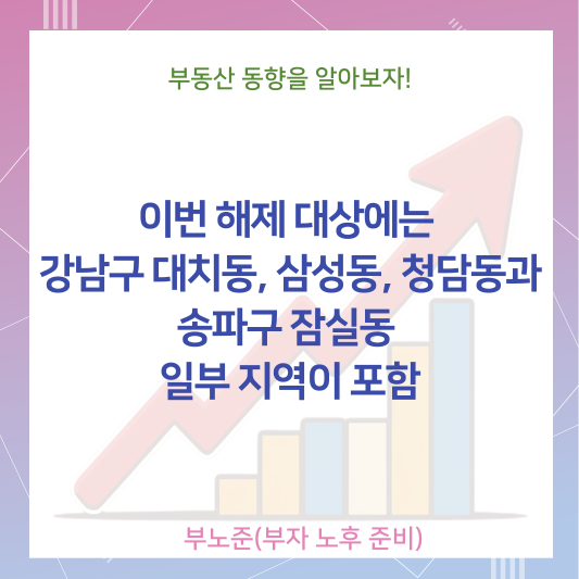 해제 대상 지역