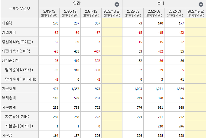 휴림로봇-기업실적