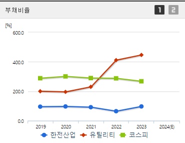 한전산업 부채비율 (0904)