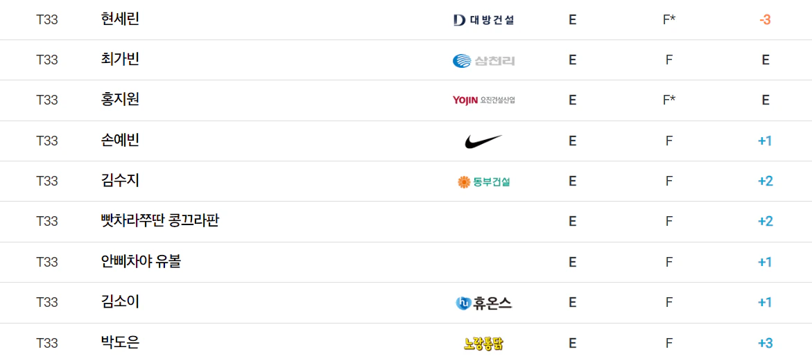 블루캐니언 레이디스 챔피언십