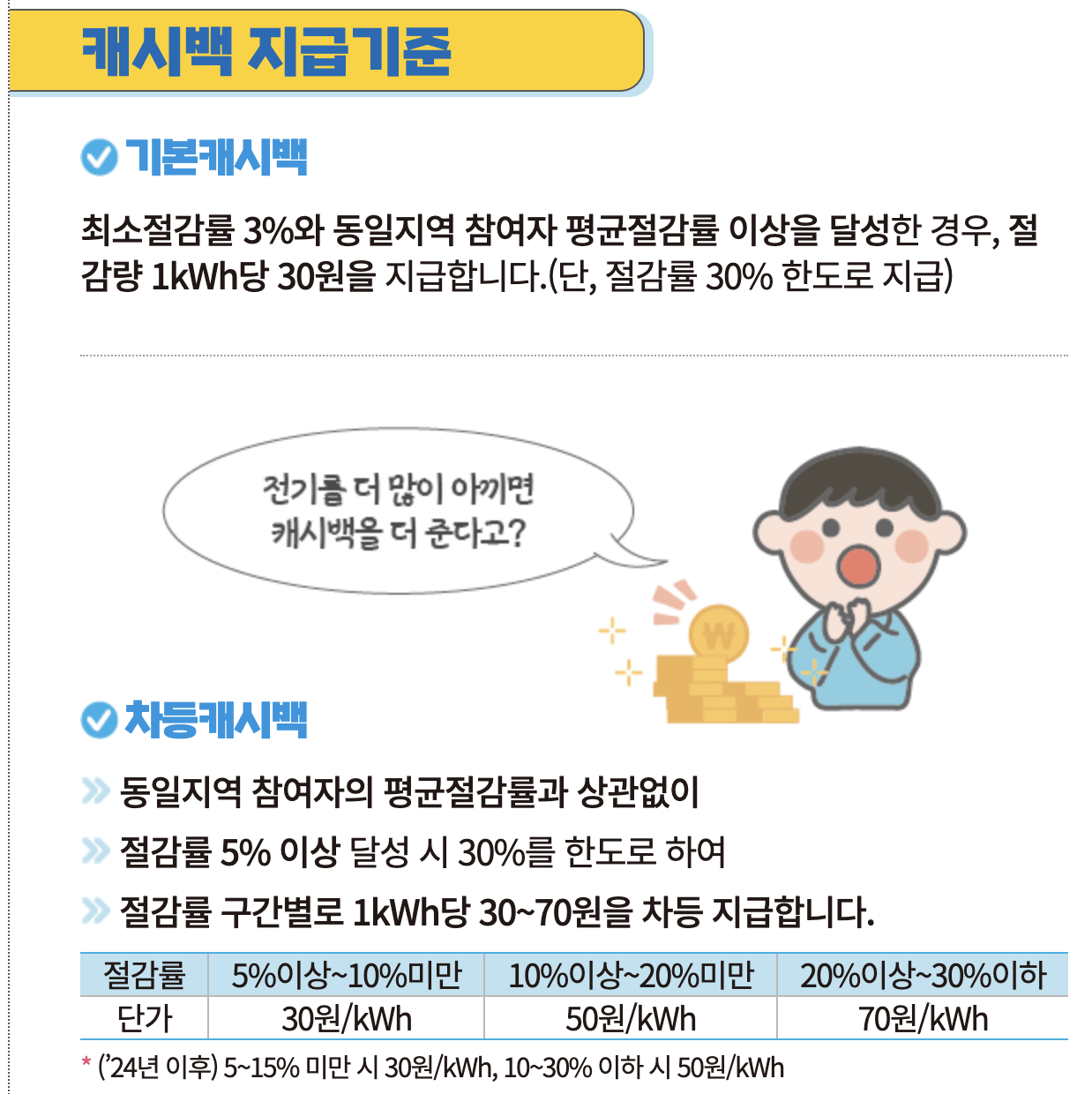 한전