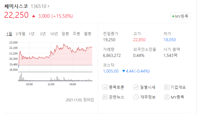  (136510) 쎄미시스코 주가전망  쎄미시스코 쌍용차 인수? 쎄미시스코 어디까지 상승할까?