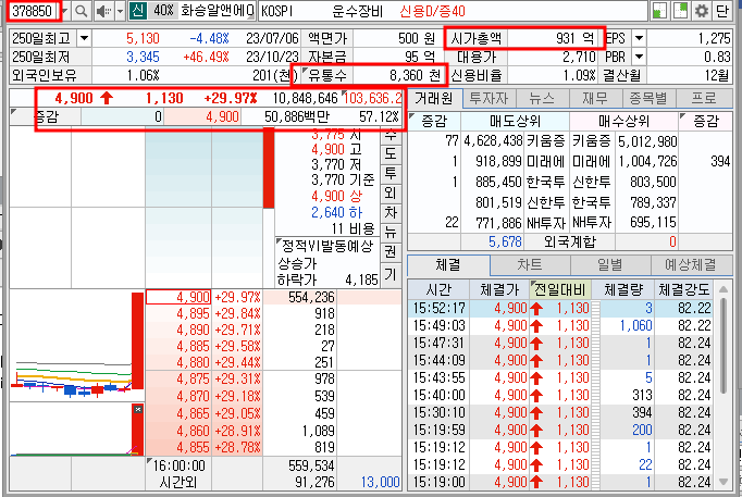 화승알앤에이 호가창 기본 정보