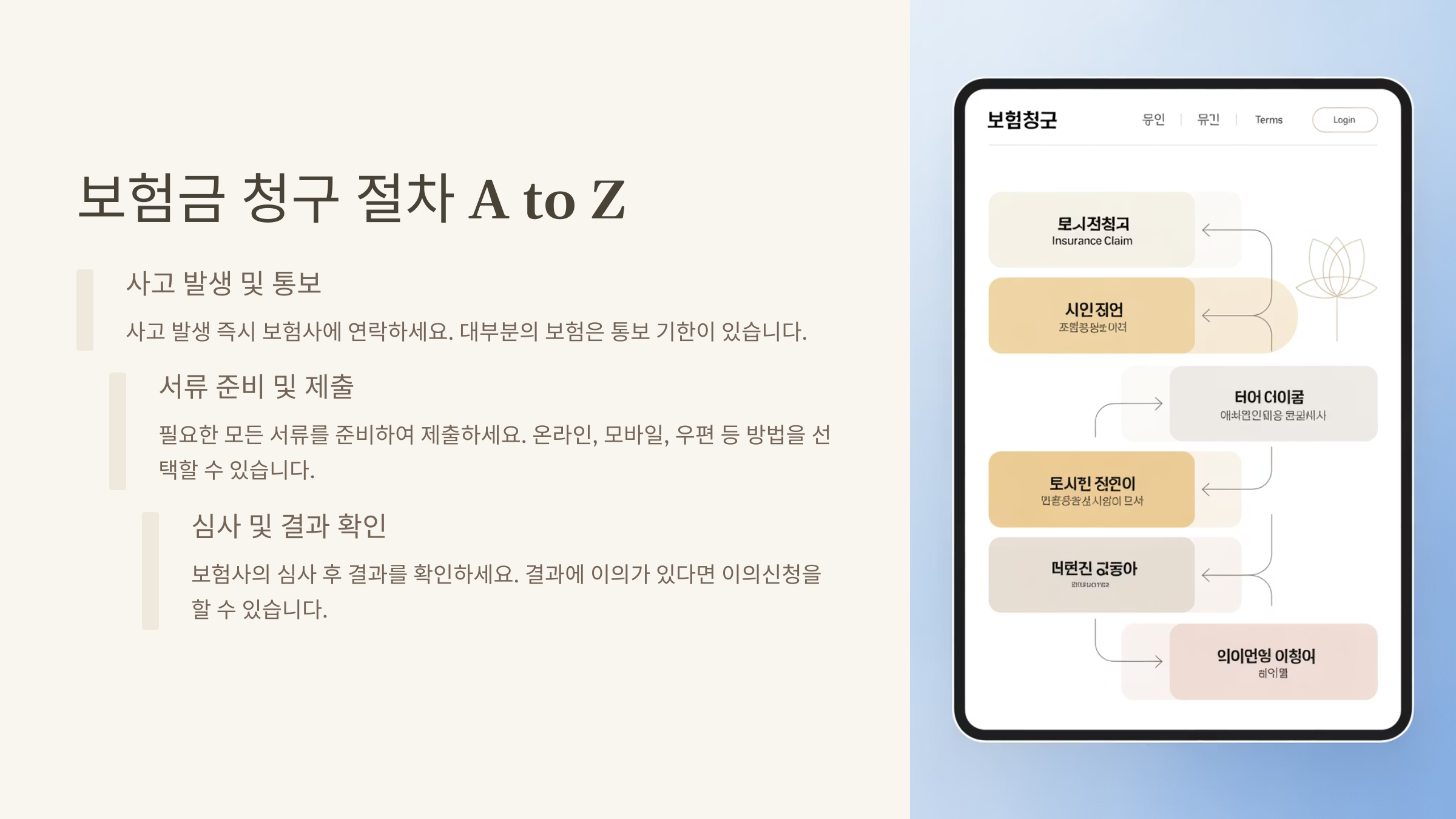📬 보험금 청구 절차 A to Z