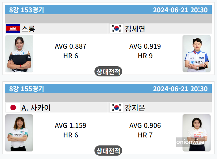 우리금융캐피탈 lpba 챔피언십 8강 대진표