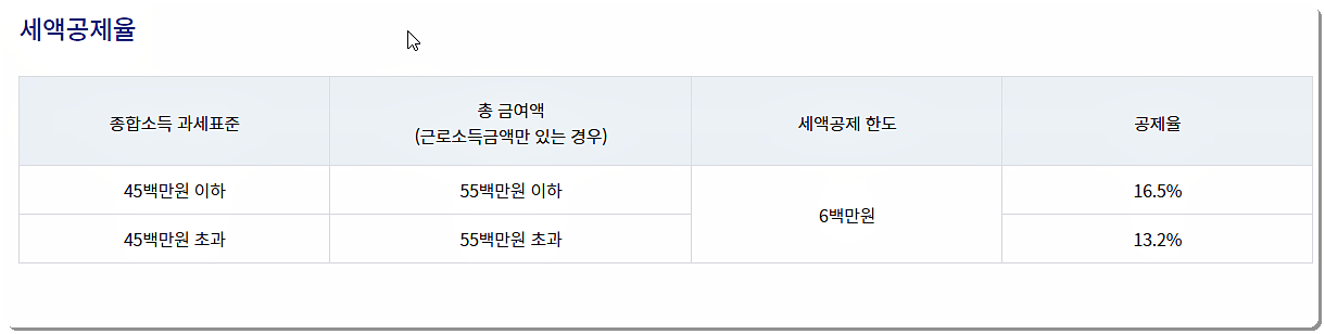 세금 정보