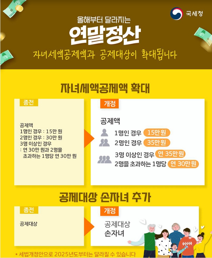 자녀세액공제액과 공제대상이 확대 및 추가
손자녀 세액공제